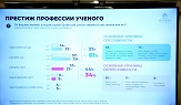 Уровень доверия общества к российской науке